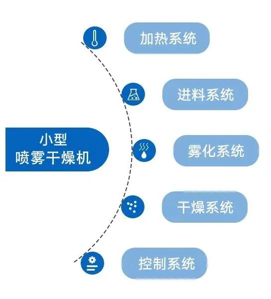 小型91免费高清视频的系统构成 小型91免费高清视频的系统构成